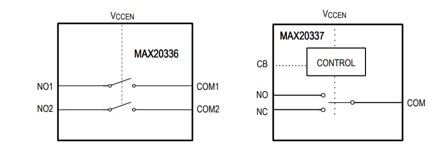 框图 - Analog Devices / Maxim Integrated MAX20336双刀单掷模拟开关